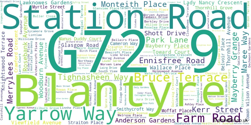 A word cloud for the G72 9 postcode